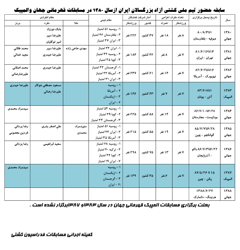 Active Image