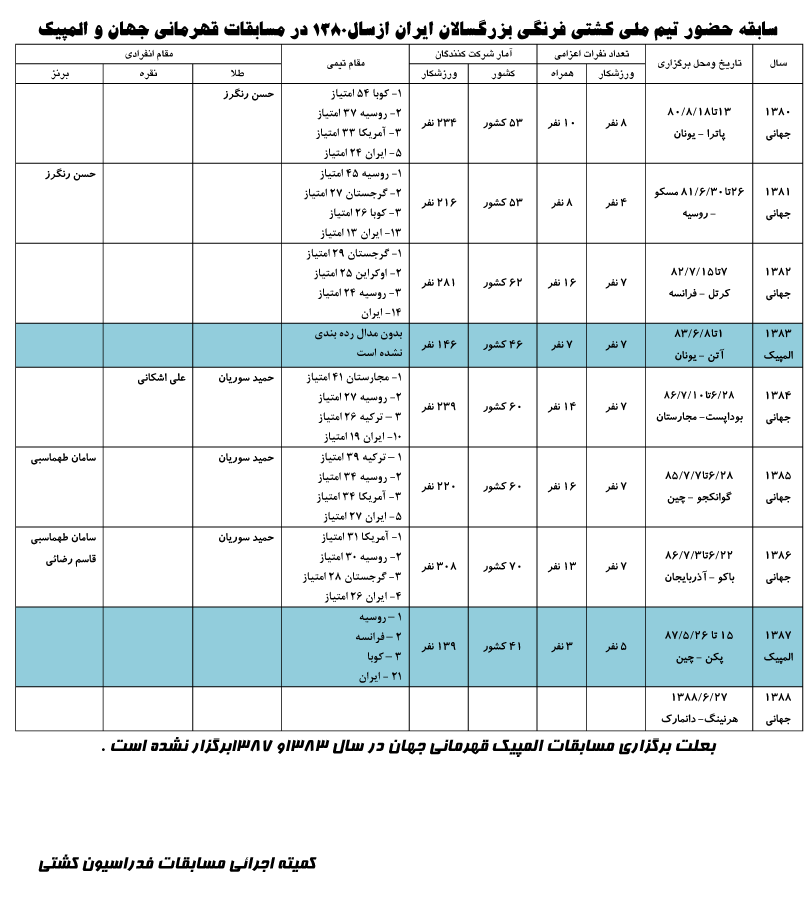 Active Image
